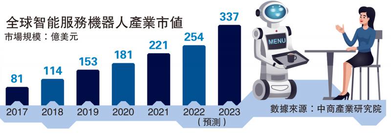 ﻿流行趋势/结合ChatGPT 打造“最强大脑”