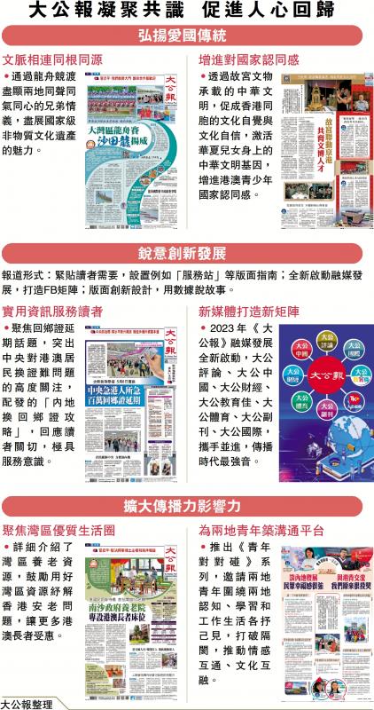 ﻿大公报凝聚共识　促进人心回归