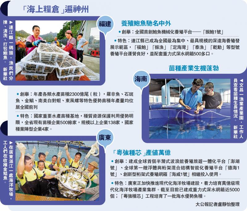 “海上粮仓”遍神州