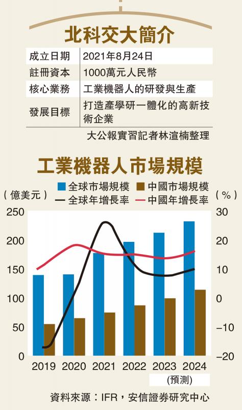 北科交大简介 北科交大简介