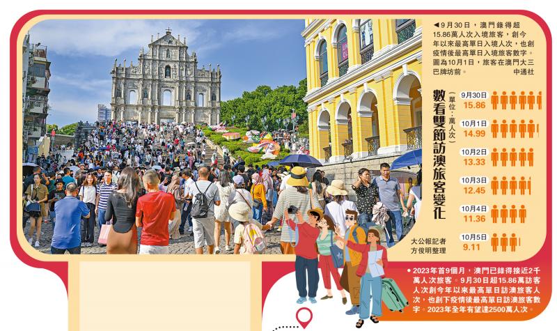 内地客蜂拥澳门 双节日均12.3万人次 内地客蜂拥澳门 双节日均12.3万人次
