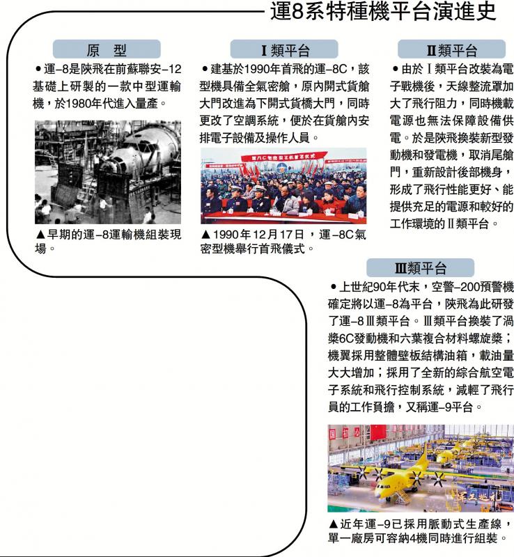 ﻿预警反潜心战 多元平台攻防